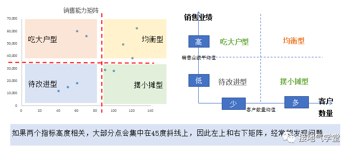 大合集！数据分析9大基础方法汇总